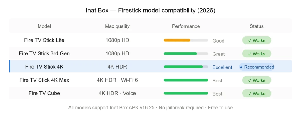 firestick_compatibility_chart