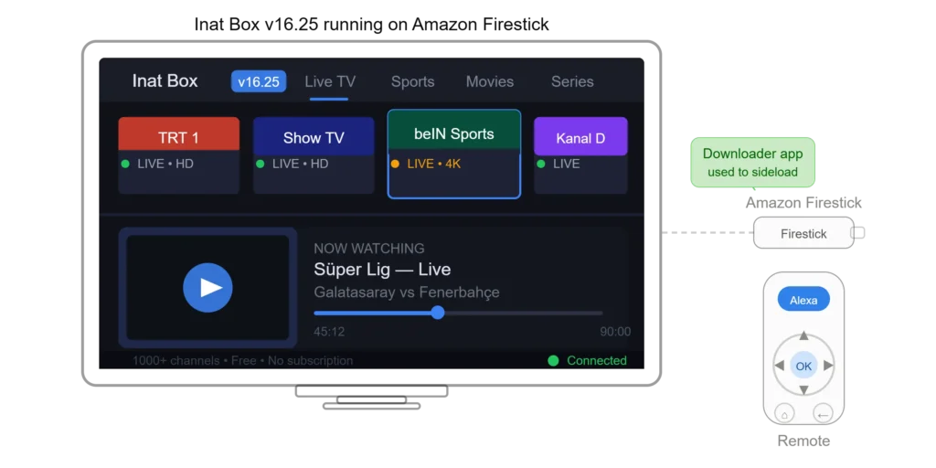 Inat box firestick